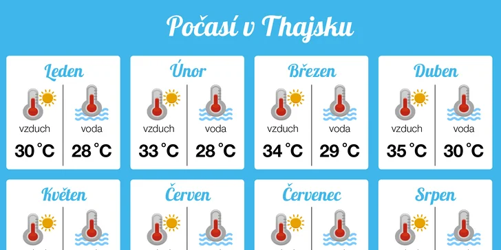Přepychový 5* resort v Thajsku: 6–12 nocí, snídaně, 10 bazénů, přímo u pláže