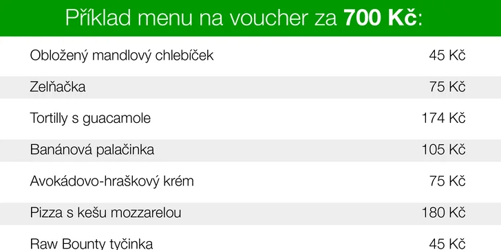 Pochutnejte si zdravě: otevřený voucher do raw bistra v hodnotě až 700 Kč
