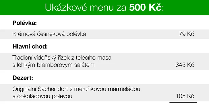 Otevřený voucher na cokoliv z menu malostranské restaurace Kočár z Vídně