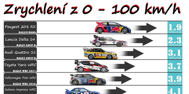 Adrenalin jako v F1: jízda v profesionální motokáře na závodním okruhu