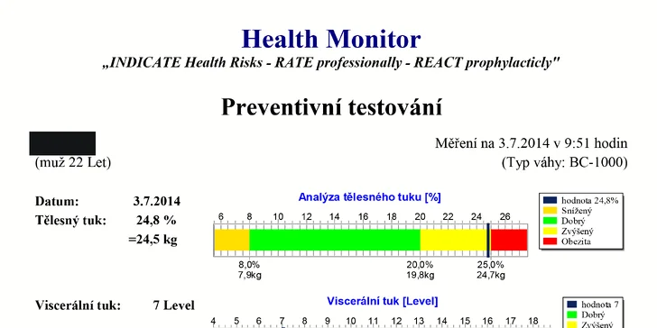 Diagnostika těla a konzultace se specialistkou: změňte přístup k jídlu