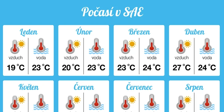 Zážitek na celý život: 4–9 nocí v 6* resortu Burj Al Arab v Dubaji s polopenzí