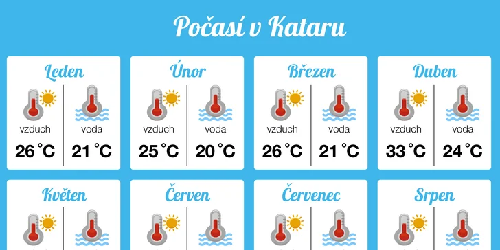 Luxusní odpočinek v Kataru: 4–11 nocí v 5* resortu s polopenzí a bazénem
