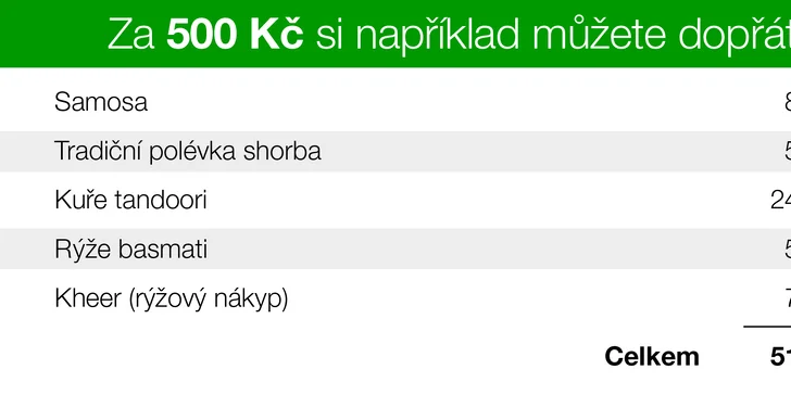 Ochutnejte Indii: otevřený voucher na konzumaci v hodnotě 500 či 1000 Kč