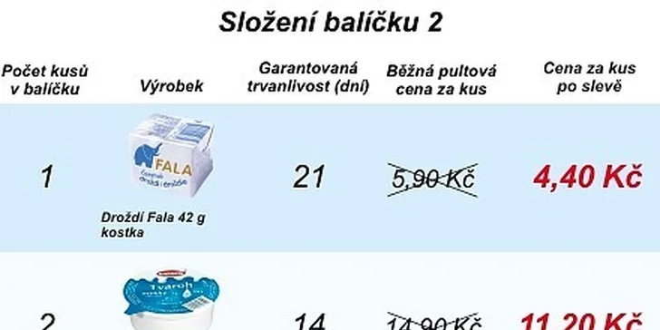 Nákup kvalitních mléčných výrobků v hodnotě 1104 Kč jen za 828 Kč