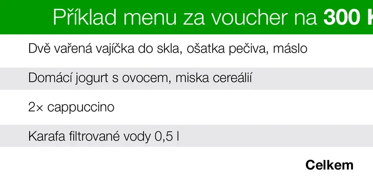 Otevřený voucher v hodnotě 200, 300 či 400 Kč do kavárny s kulturní scénou