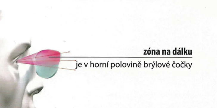 Poukaz 2000 Kč na multifokální brýlové čočky a zdarma pouzdro na brýle