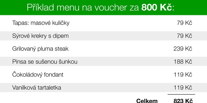 Otevřený voucher na 300–800 Kč do restaurace se specialitami z vepřového