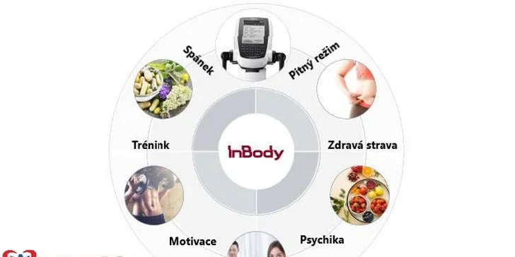 Individuální lekce cvičení s trenérem včetně 30% slevy na všechny služby studia