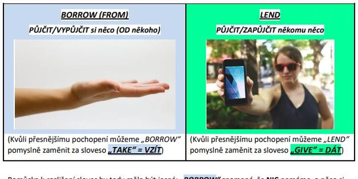 S některými slovíčky vám pomohou mnemotechnické pomůcky.