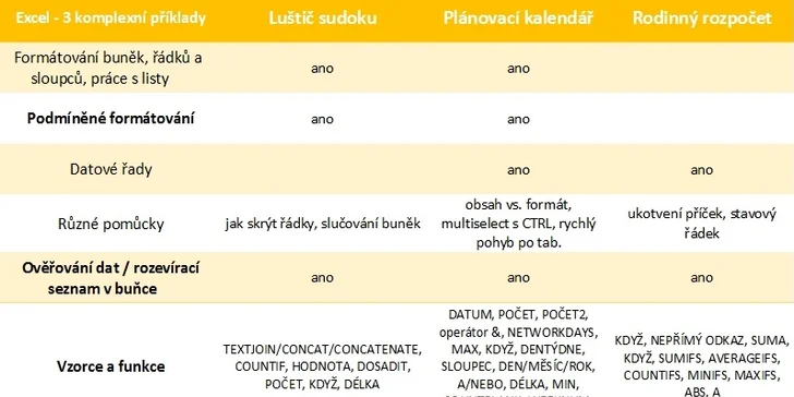 Co vás který příklad naučí?