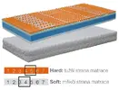 matrace Leonardo | Velikost: 2ks 80x200 cm