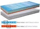 matrace Soft Sleep Cashmere | Velikost: 2ks 80x200 cm