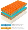 matrace Visco Max | Velikost: 2ks 80x200 cm