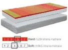 Visco Baron | Velikost: 2ks 80x200 cm