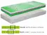 matrace Visco Bio King